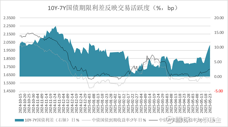 债市收盘 | 资金面平稳下缺乏波动动力 10年期国债收益率小幅下行0.7bp