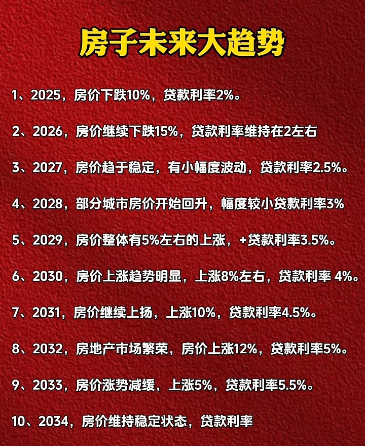 万科再拿地 房企在热点城市积极寻找“机会”