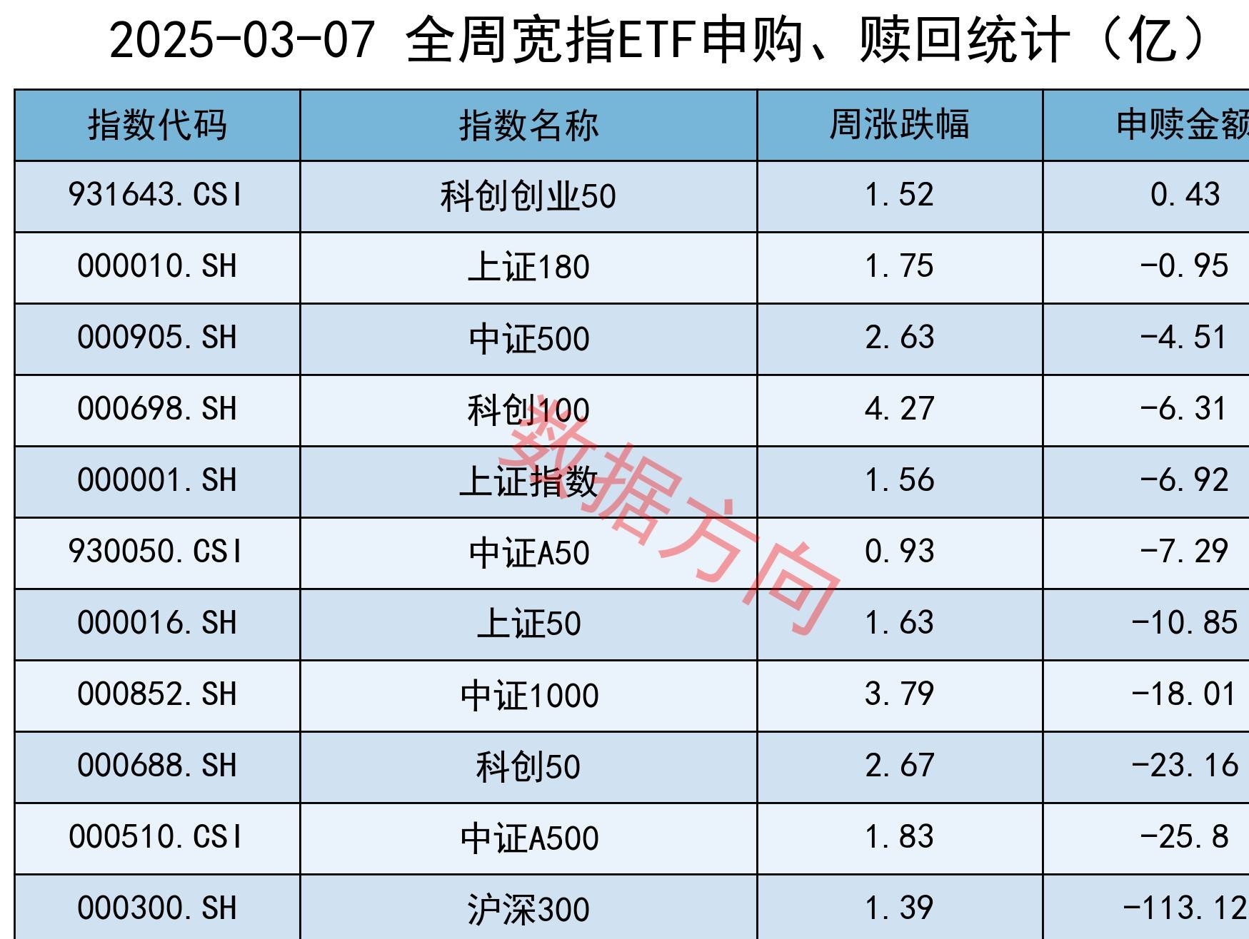 南向资金今日净买入100.18亿港元，盈富基金净买入19.94亿港元