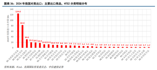 中信建投黄文涛：“新质生产力”首次纳入二十届四中全会的规划框架