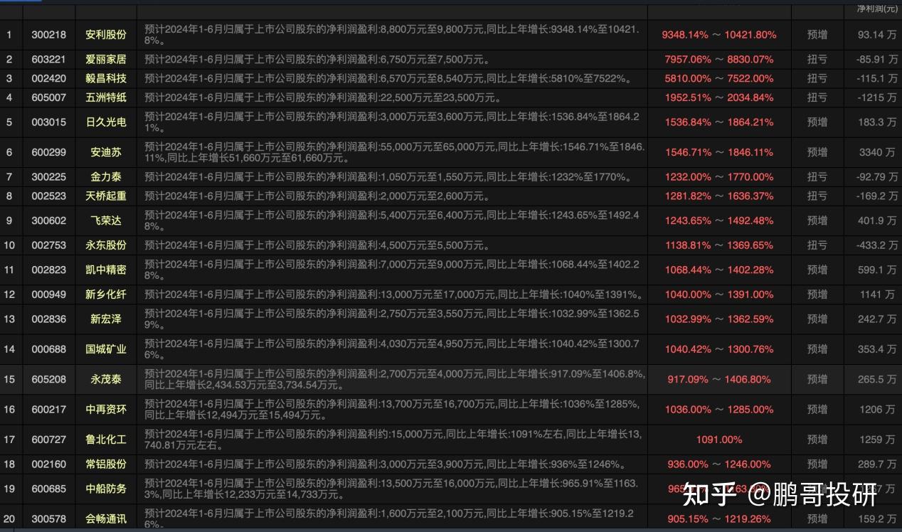 江西银行“百万罚单”落地,中报业绩三连降,不良率高企致资产质量承压