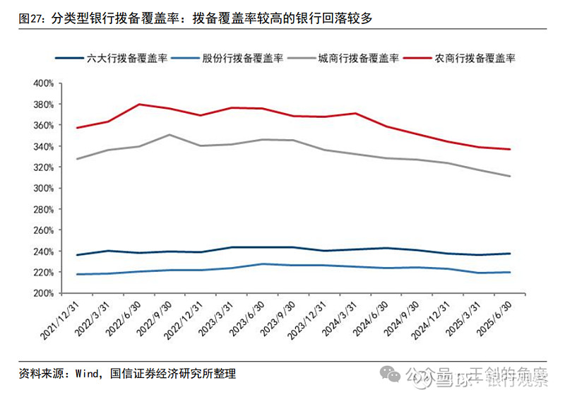 江西银行“百万罚单”落地,中报业绩三连降,不良率高企致资产质量承压