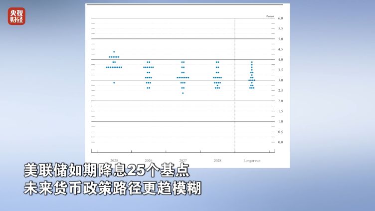 深夜,全线大涨!美国,重磅发布!降息大消息