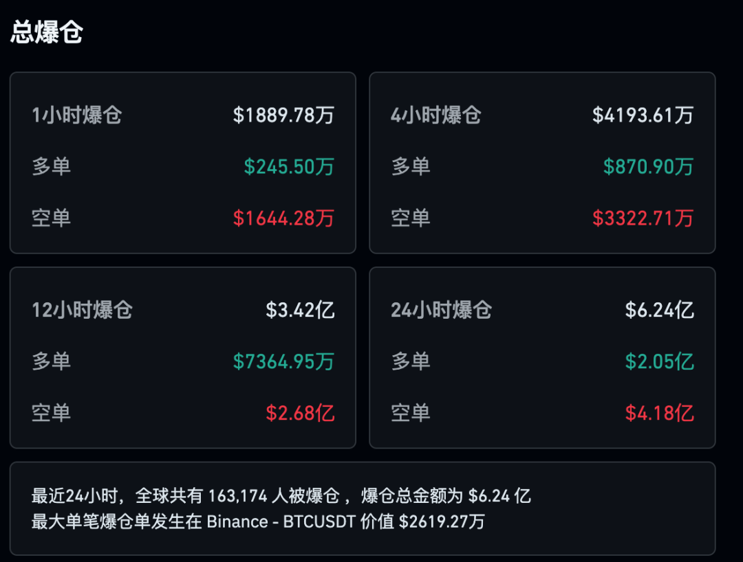 深夜,全线大涨!美国,重磅发布!降息大消息