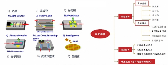 *ST宝鹰:拟设立子公司 投资光耦合器项目