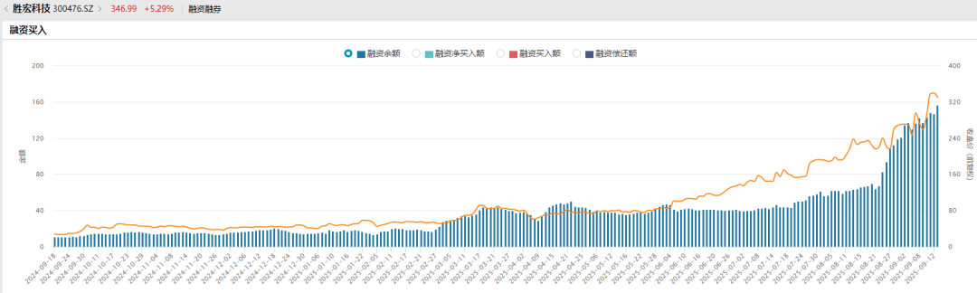 重大信号!“寒王”登顶,外资:上调!