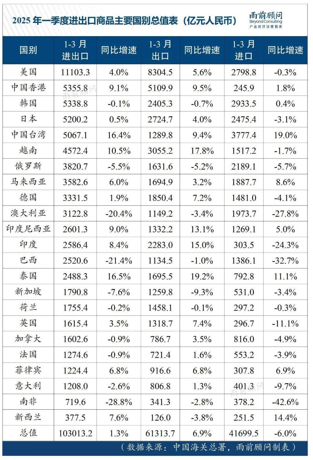 2025年前三季度前海外资增长25.4%