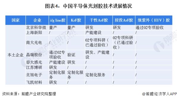 光刻胶领域,我国取得新突破