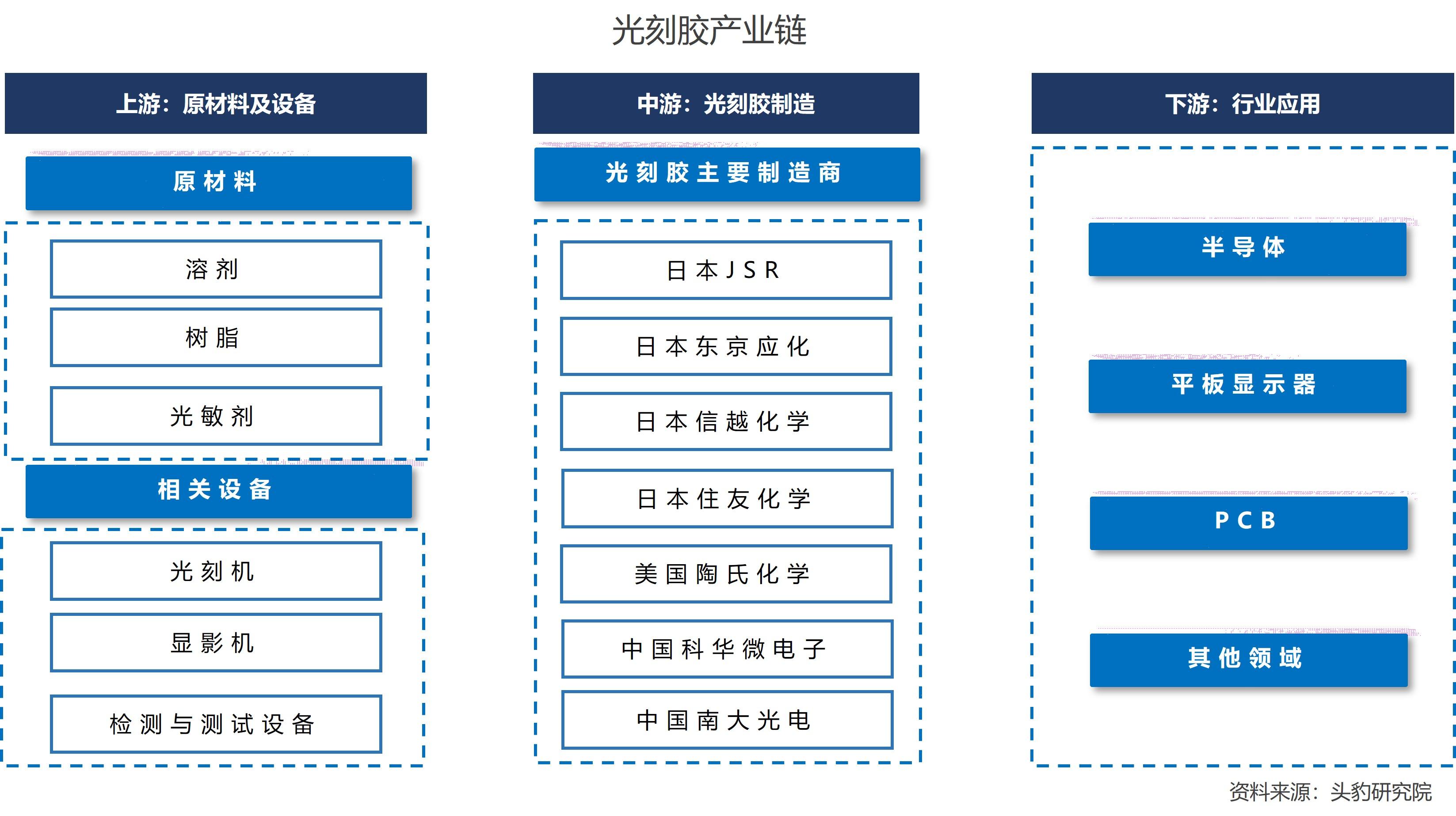 光刻胶领域,我国取得新突破