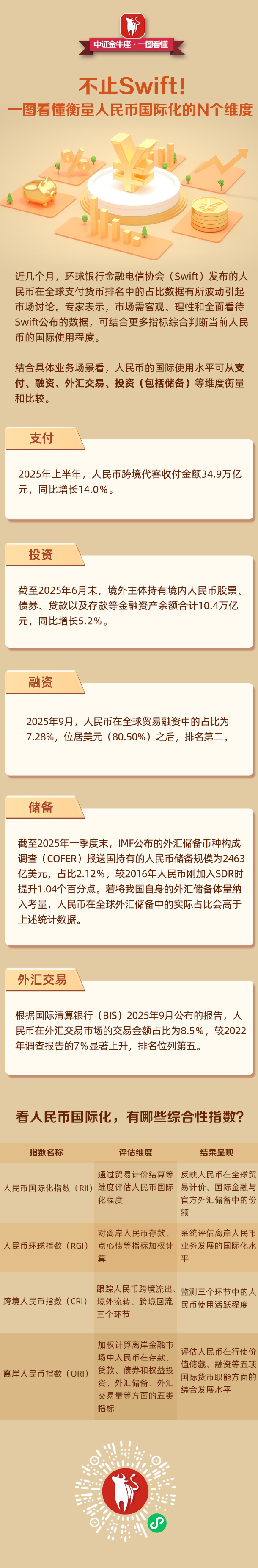 全球第五最活跃货币 如何看SWIFT人民币排名新变化?