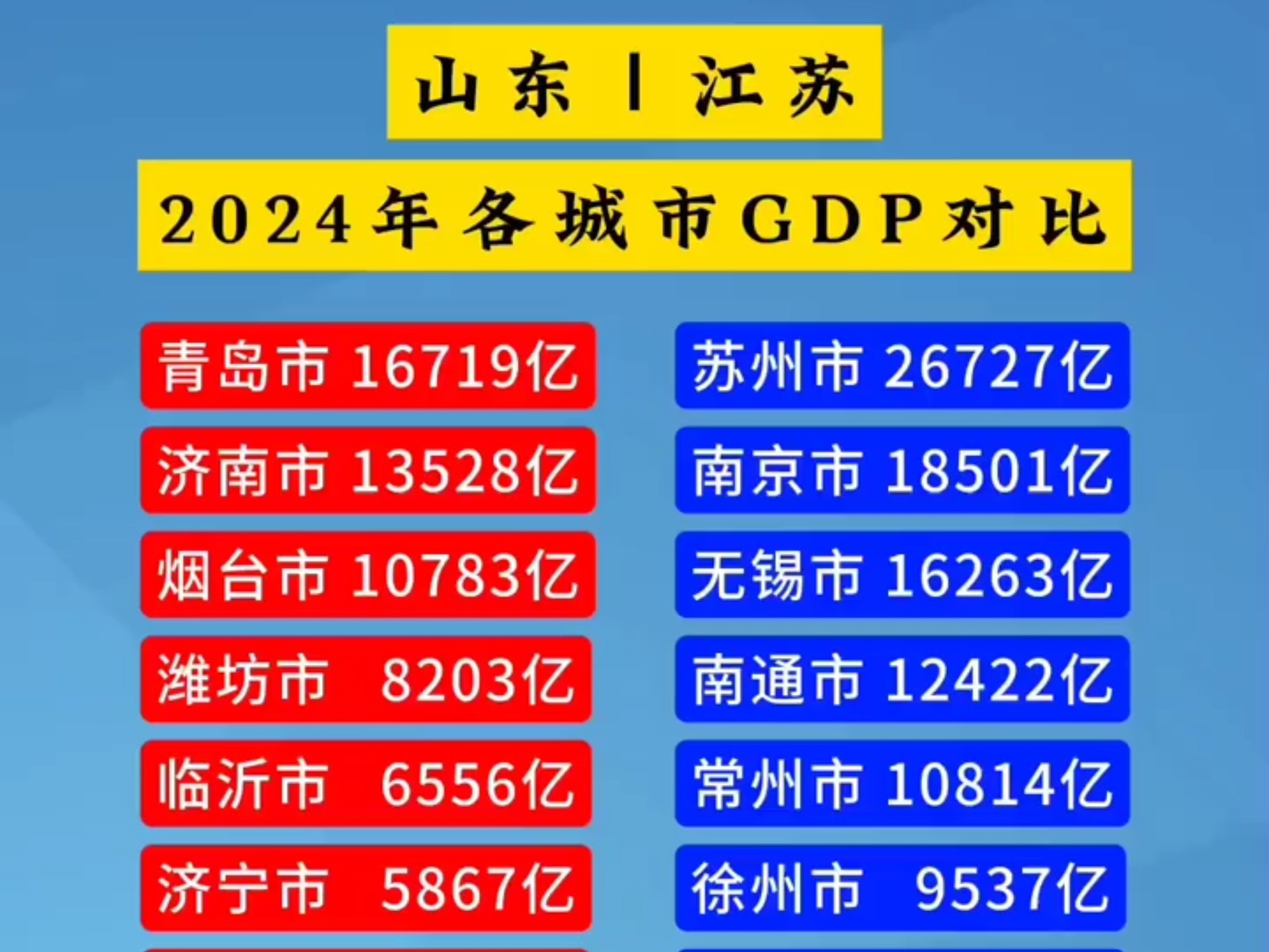 GDP增长5.4%,前三季度江苏经济成绩单发布
