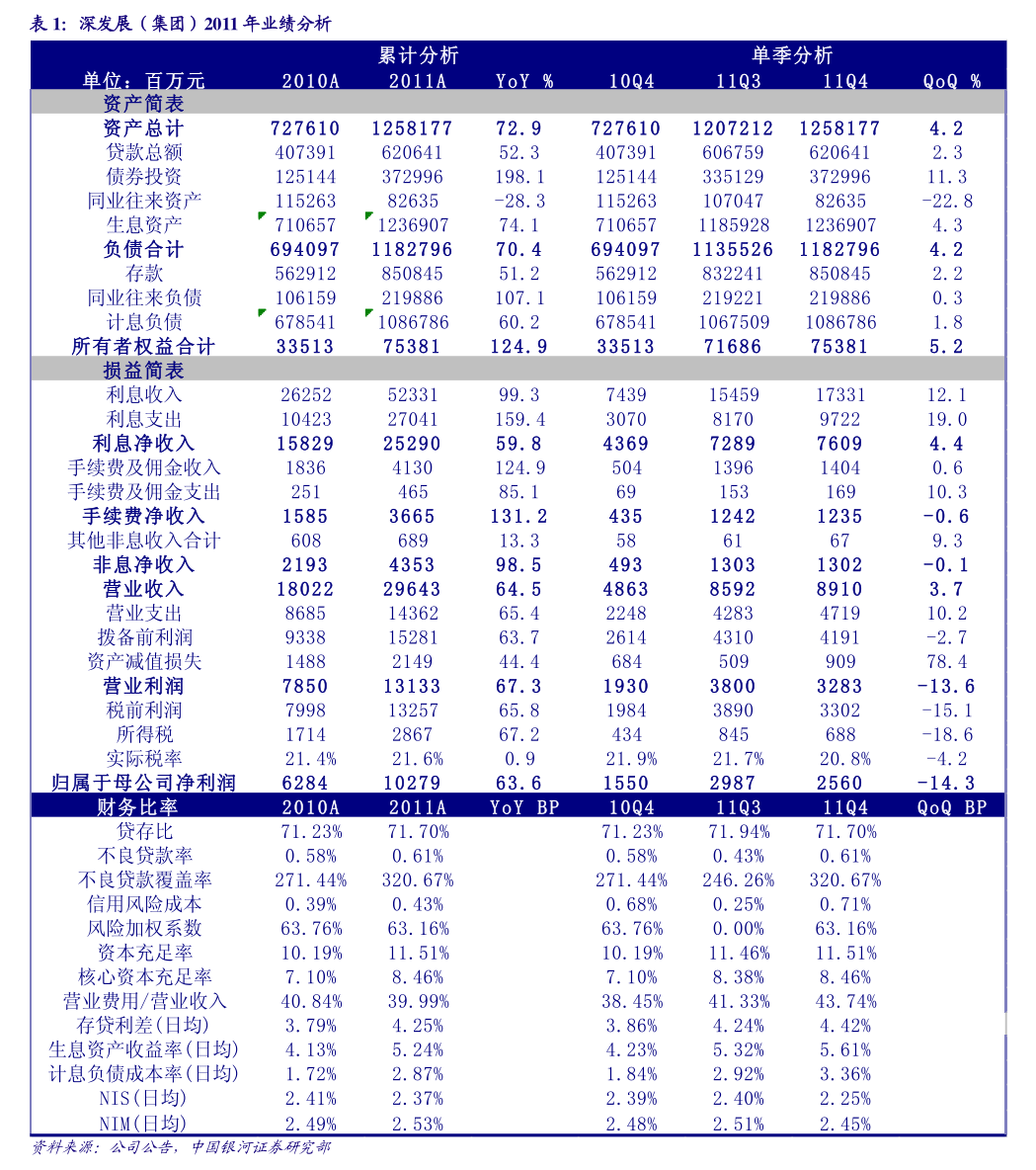 梦洁股份:董事对定期报告有异议