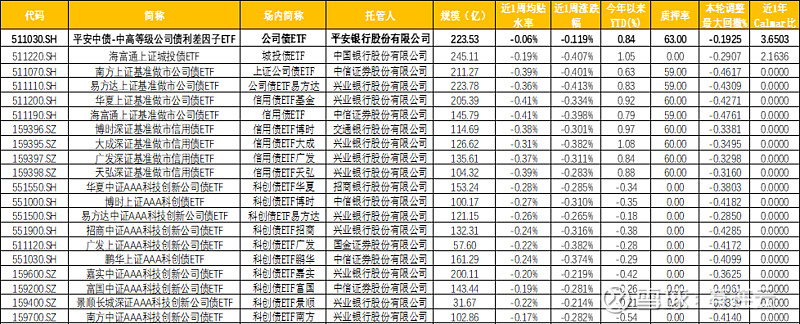一周债市看点|正荣地产4.67亿元重大诉讼达成调解,景瑞地产控股股东清盘呈请聆讯获押后裁决