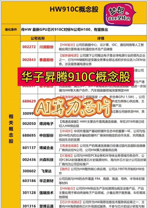 振华科技:将积极向商业航天、低空经济等战略性新兴领域延伸