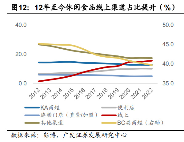 劲仔食品三季报露疲态,第二增长曲线失灵,“再造一个劲仔”遇硬坎