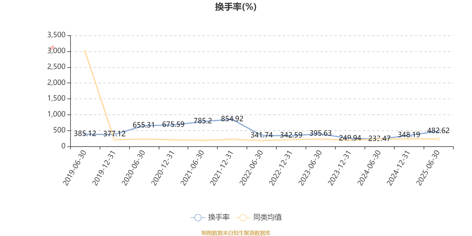 太辰光：第三季度净利润为8697.65万元，同比增长31.2%