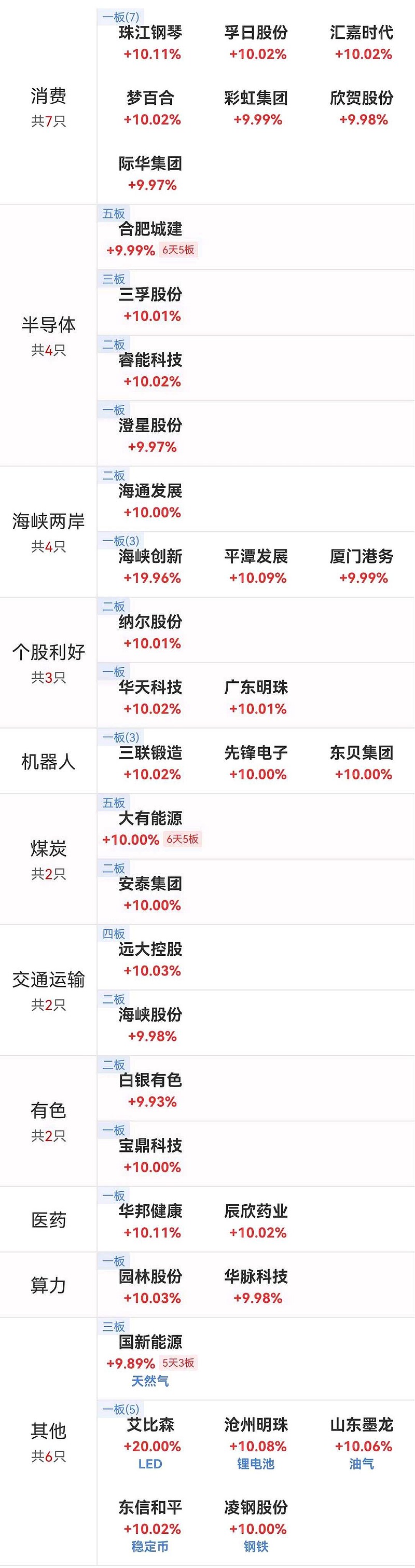 盈新发展连收7个涨停板