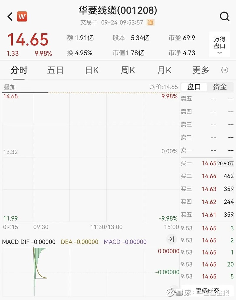 软件服务板块走强 税友股份等涨停