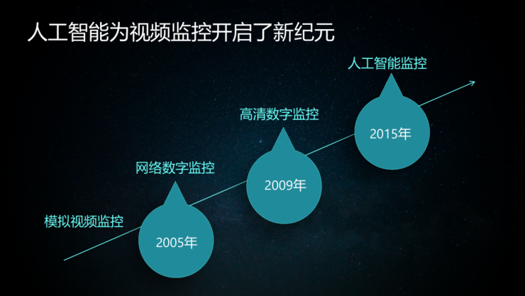 苏州科达等成立新公司,含AI及机器人业务