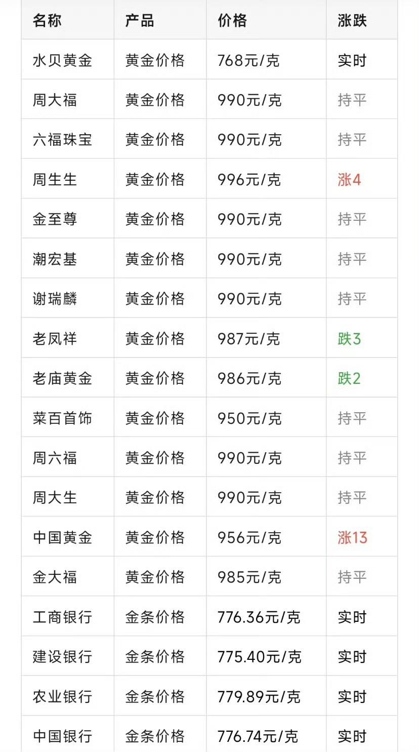 现货白银回升至46.83美元/盎司