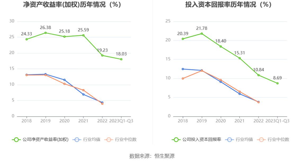 华金资本：前三季度净利润1.04亿元，同比增长185.62%