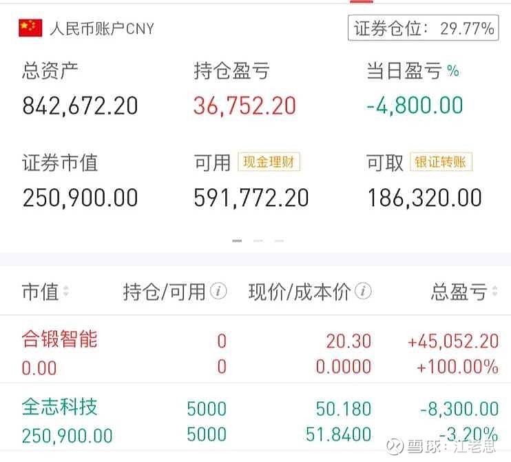 合锻智能:第三季度亏损5384.08万元