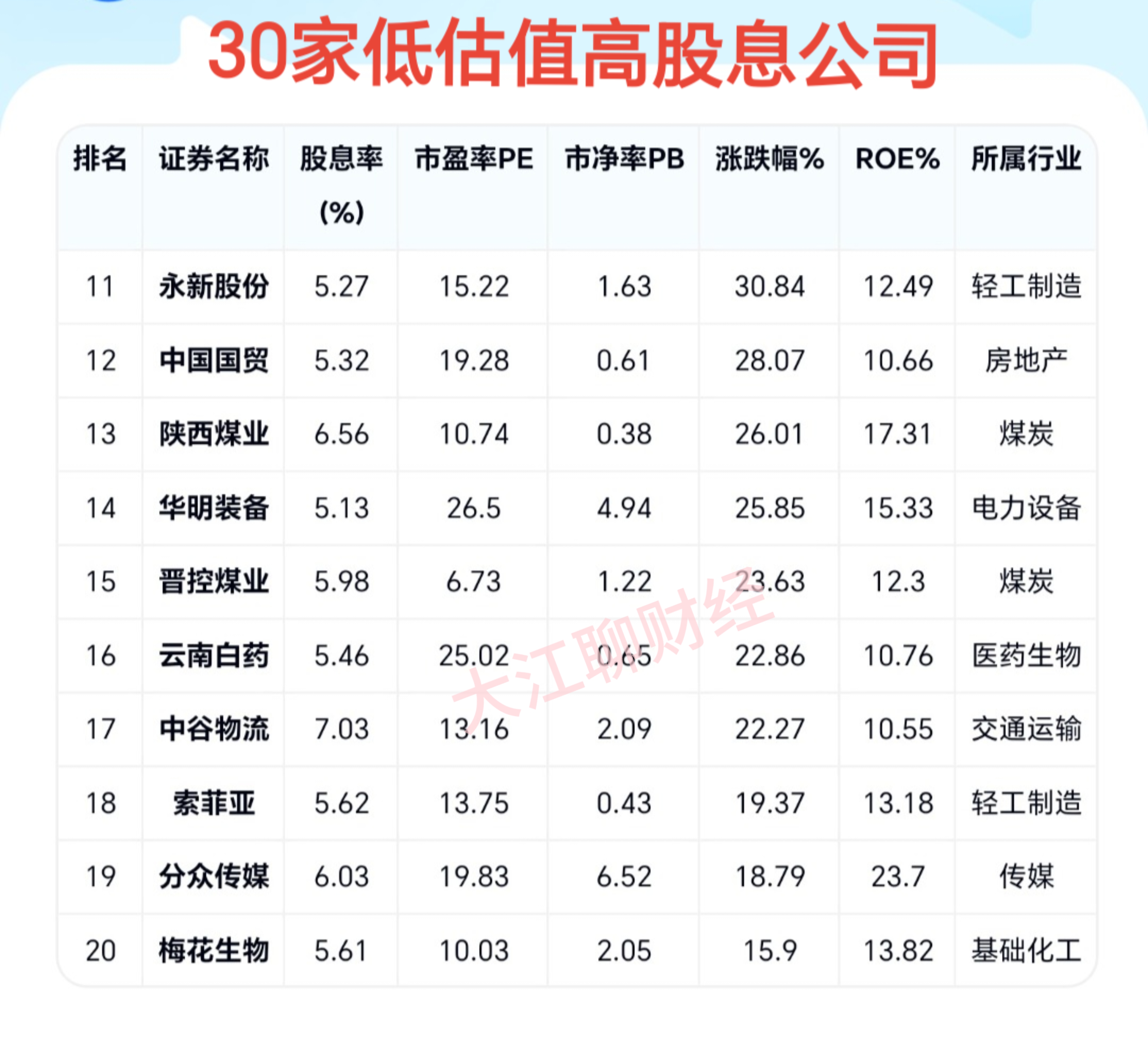 比依股份:前三季度净利润7220.44万元,同比下降29%