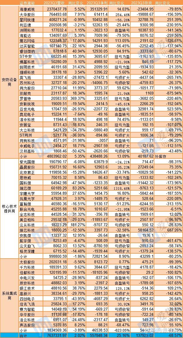 经营旺季Q3拖后腿,天目湖三季报营利双降,动物王国项目突遭叫停