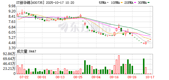 ST中迪连收10个涨停板