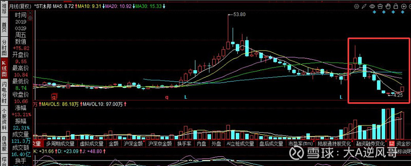 ST中迪连收10个涨停板