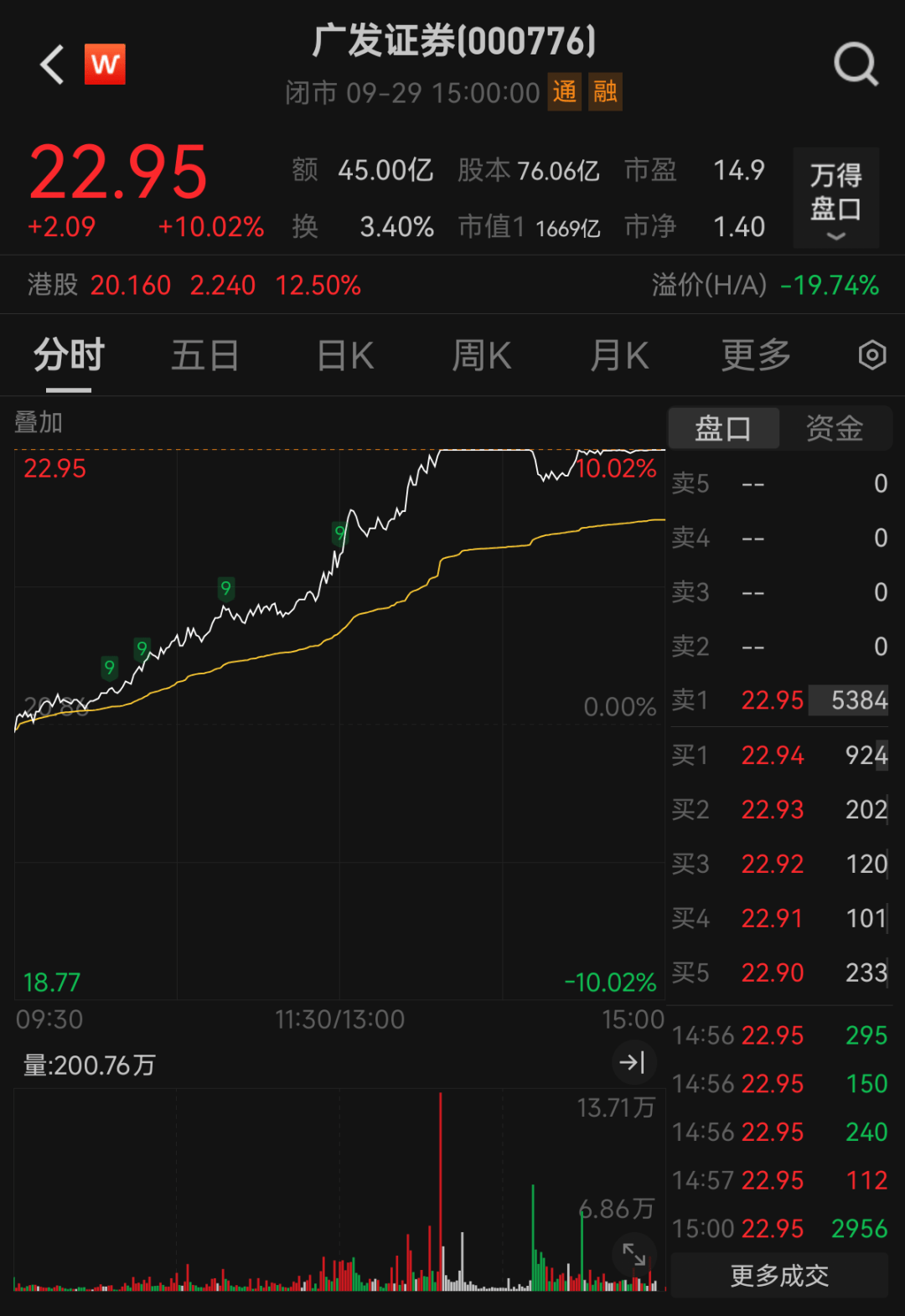 ST中迪连收10个涨停板