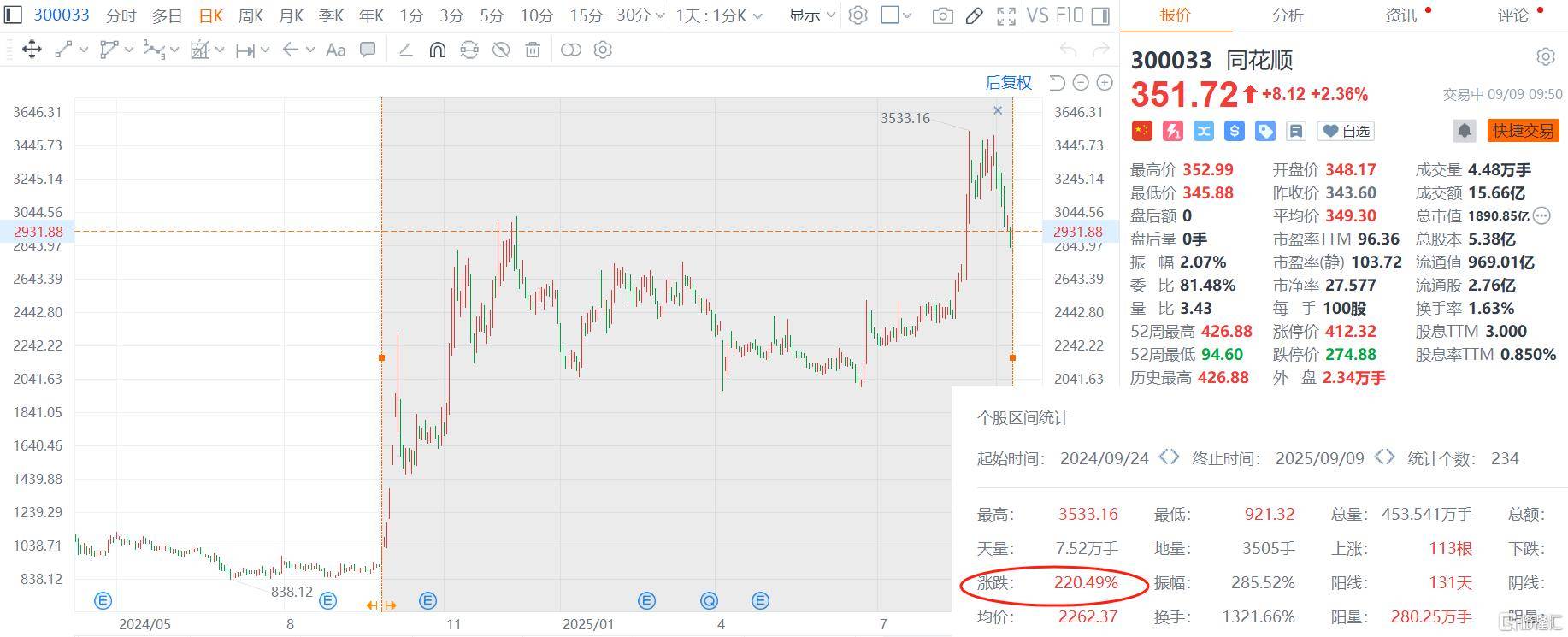 扣非净利转亏，近16亿短债缺口压顶，石化机械三季报业绩“跳水”难支股价