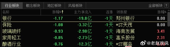工行、农行、建行、中行,最新业绩!