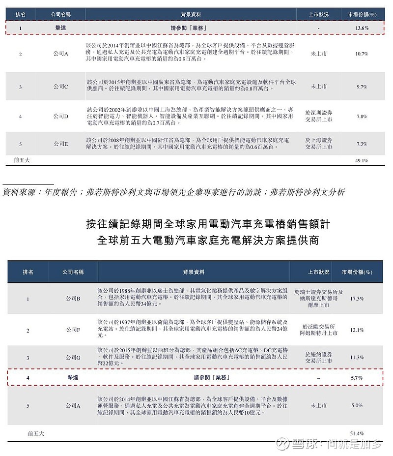 乐舒适(02698.HK)今日起招股