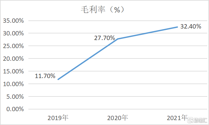 乐舒适(02698.HK)今日起招股