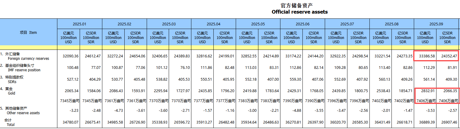 央行：截至2025年9月末全国共有小额贷款公司4863家