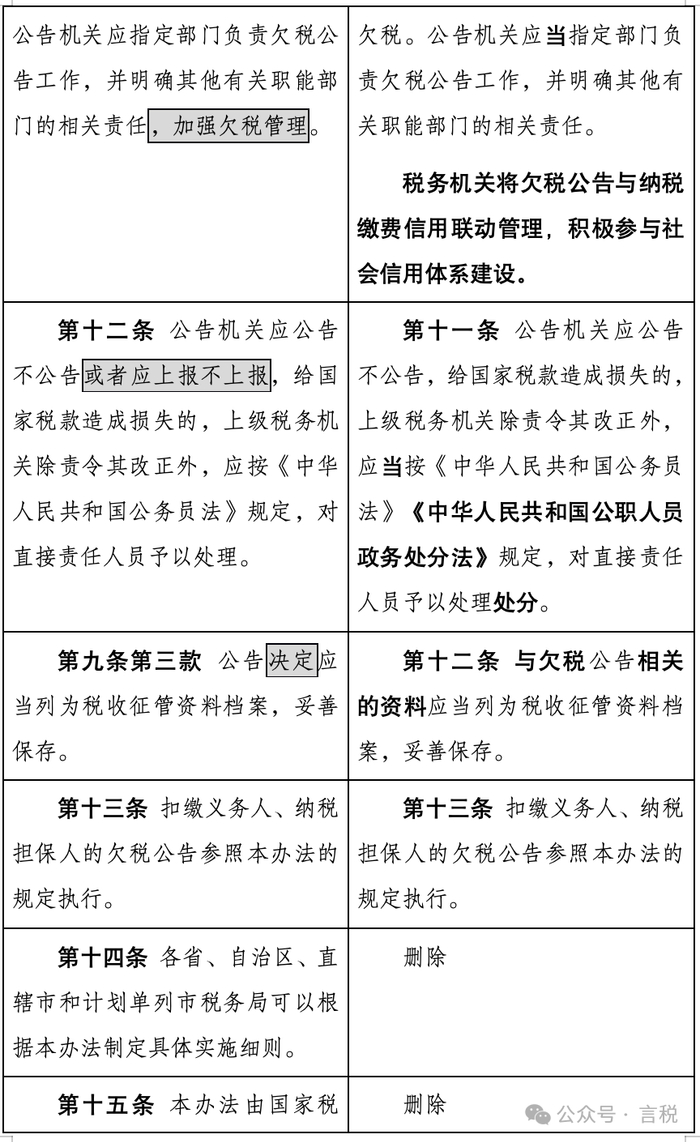 国家金融监督管理总局就《资产管理信托管理办法（征求意见稿）》公开征求意见
