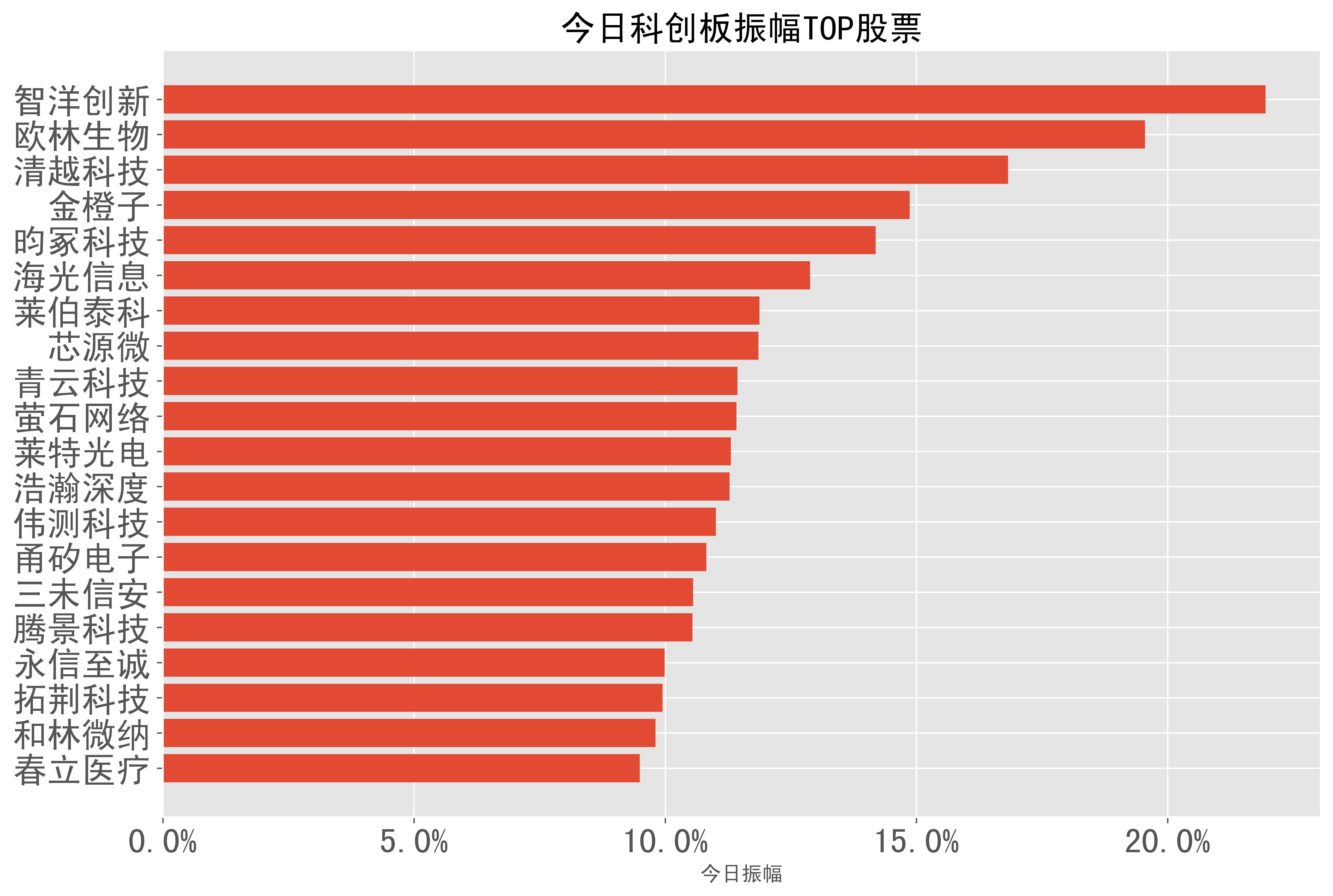 智洋创新发生2笔大宗交易 合计成交402.42万元