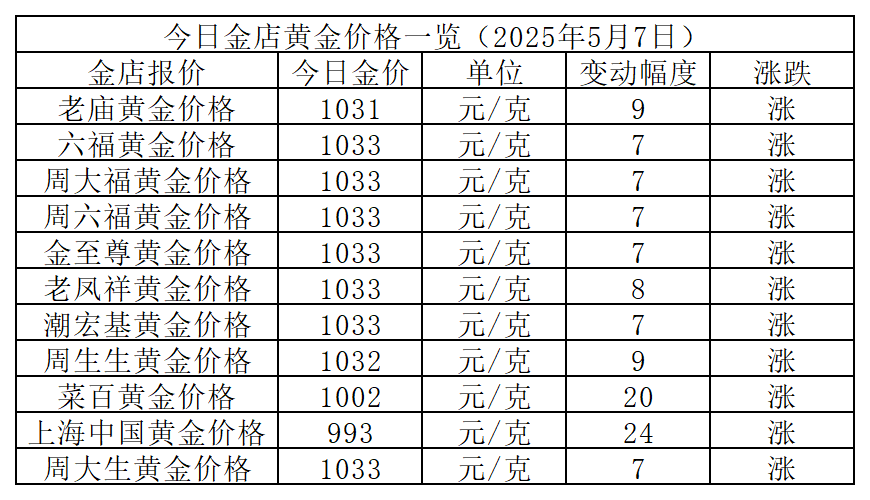 黄金回调是机会！摩根士丹利预测：金价将在2026年年中升至4500美元