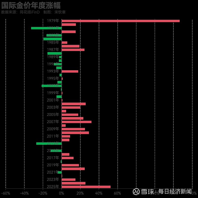 黄金回调是机会！摩根士丹利预测：金价将在2026年年中升至4500美元