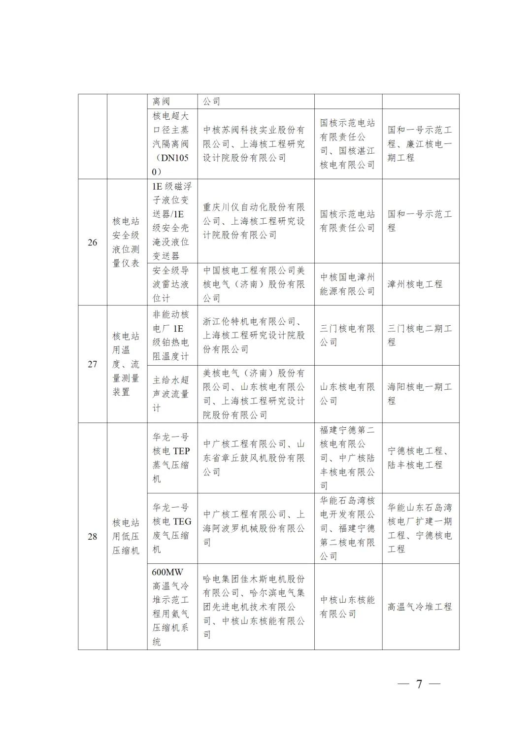 国家能源局：9月全国新增建档立卡新能源发电项目共7218个