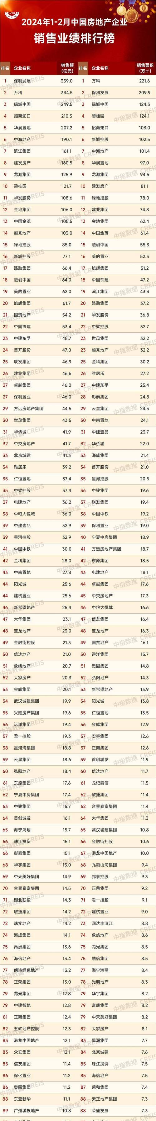 4.35亿元！方正证券清仓盛京银行股权