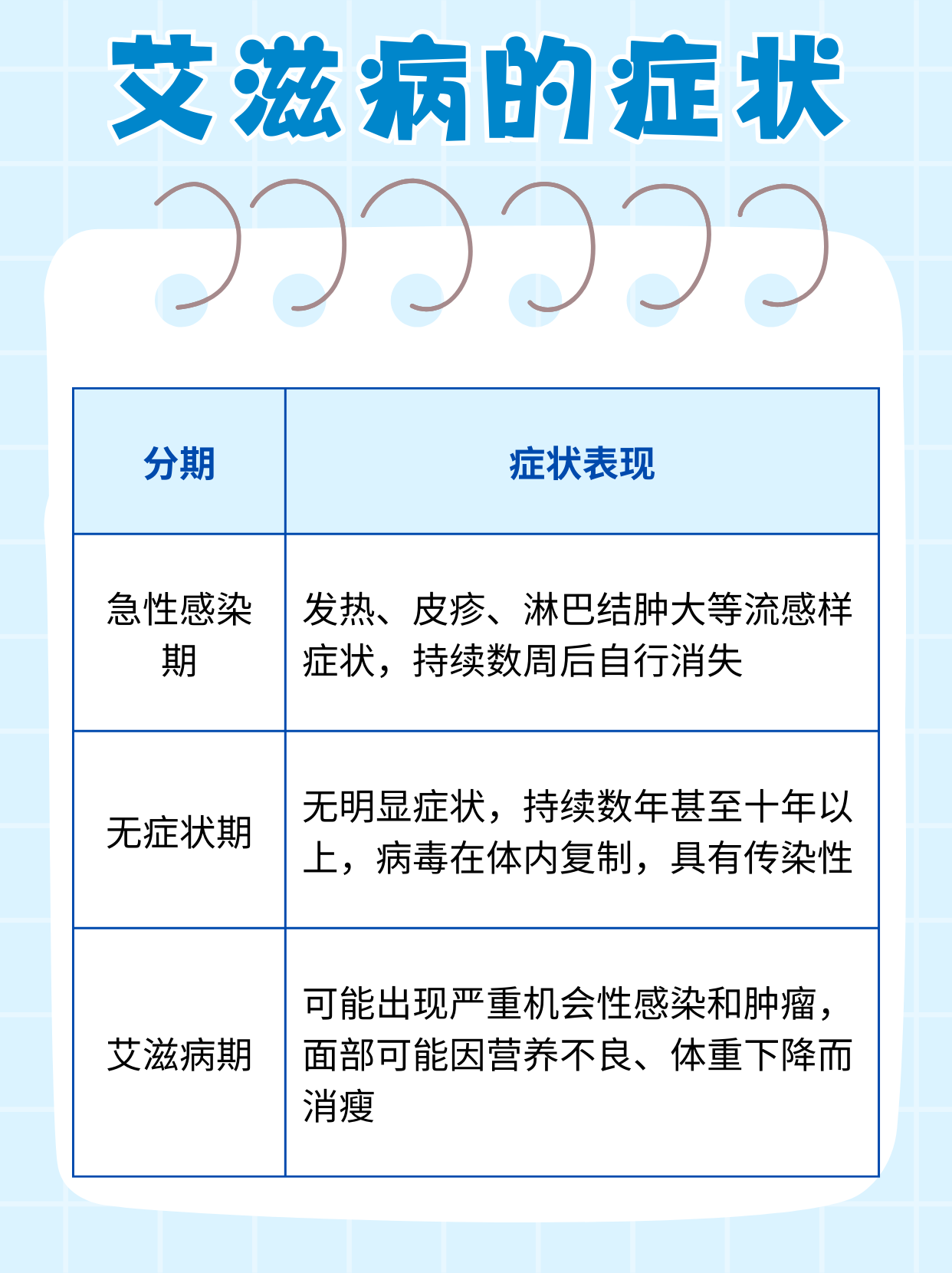 加纳日增42例艾滋病病毒感染