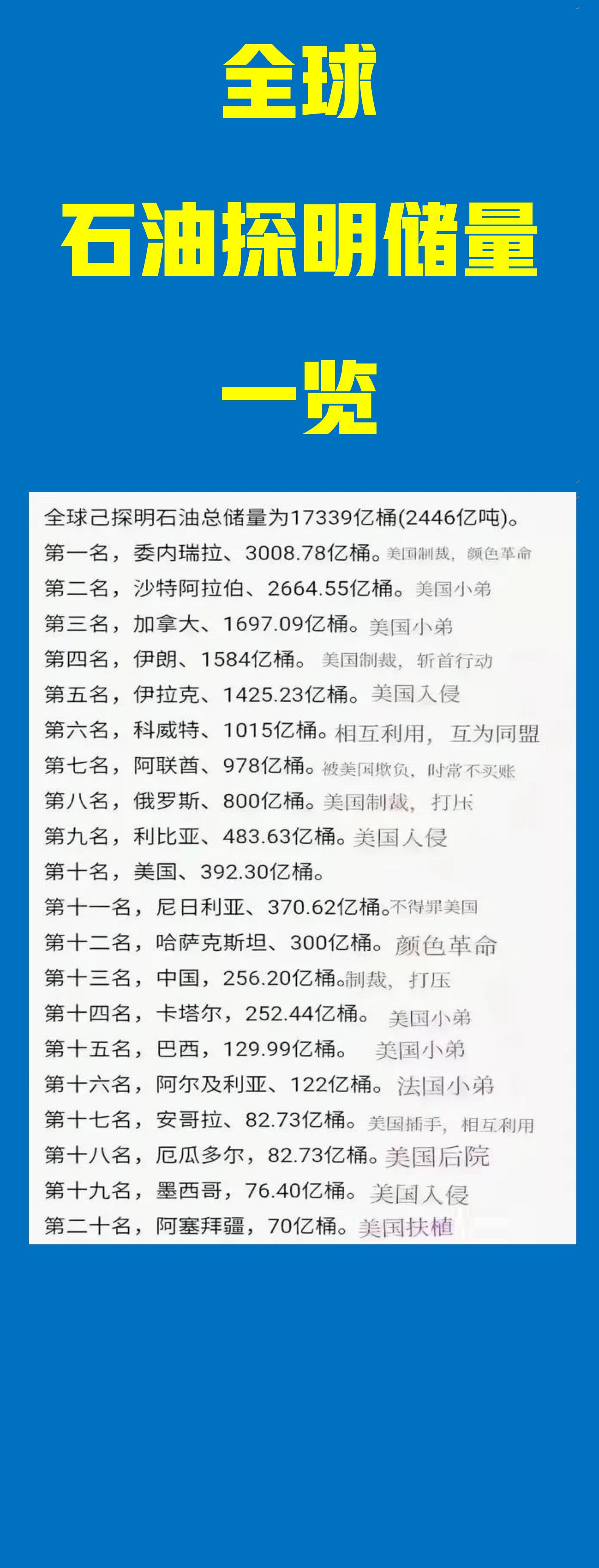 全球石油供应过剩或 导致加纳油价下行