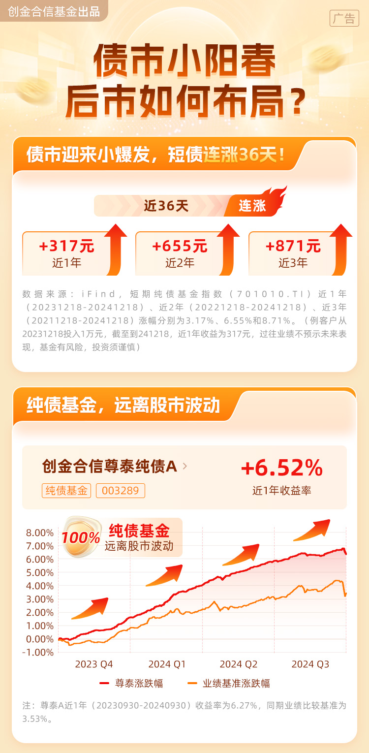 纯债基金收益率集体回落，12月债市能复刻“跨年牛”吗？