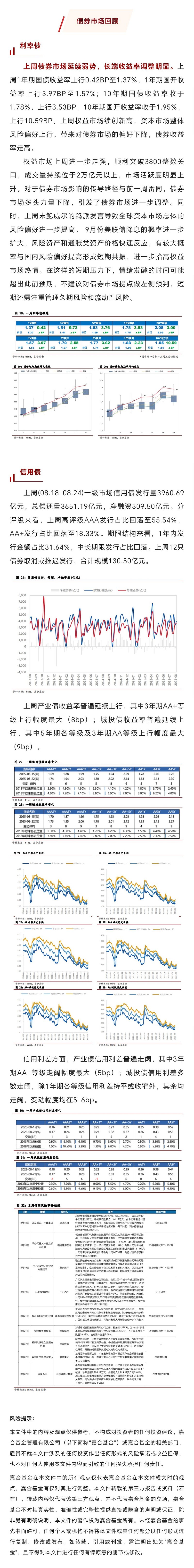 纯债基金收益率集体回落，12月债市能复刻“跨年牛”吗？