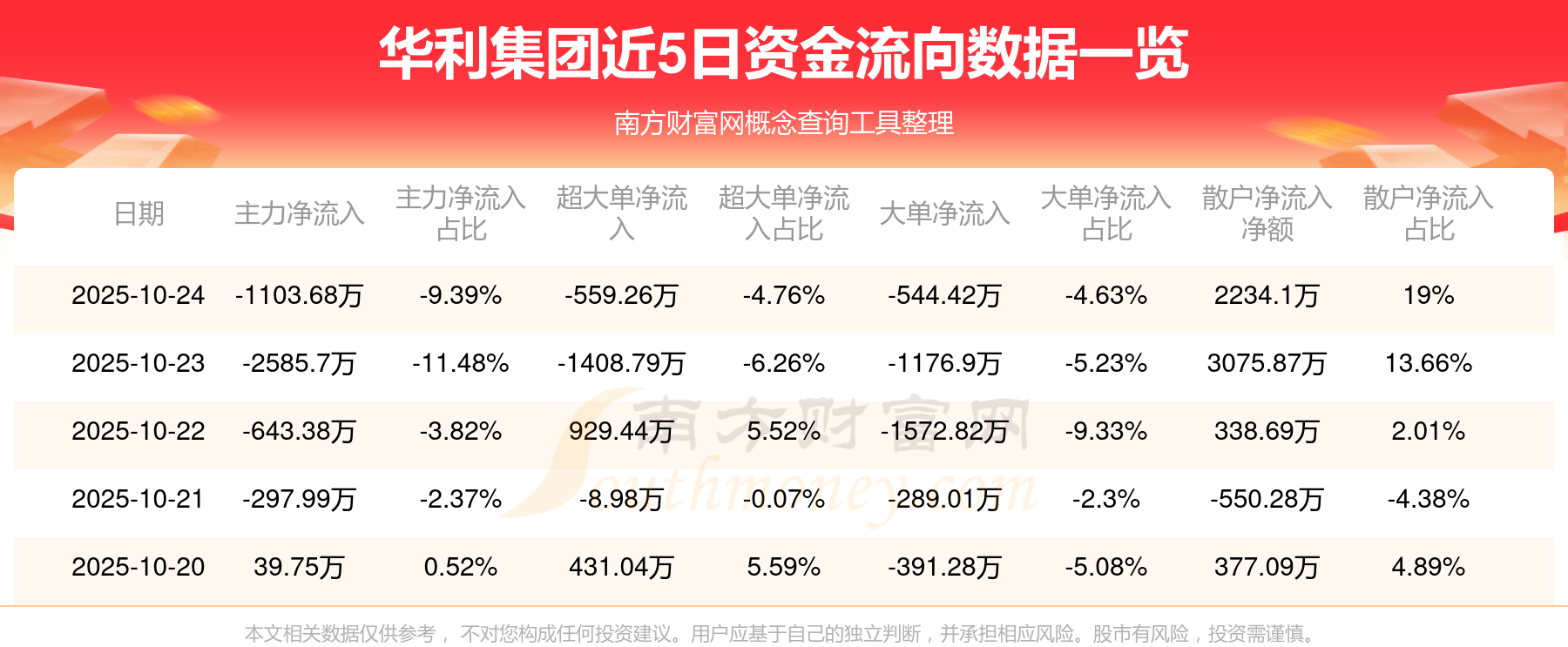 又有A股公司卖房 75套办公房产估值2410万元