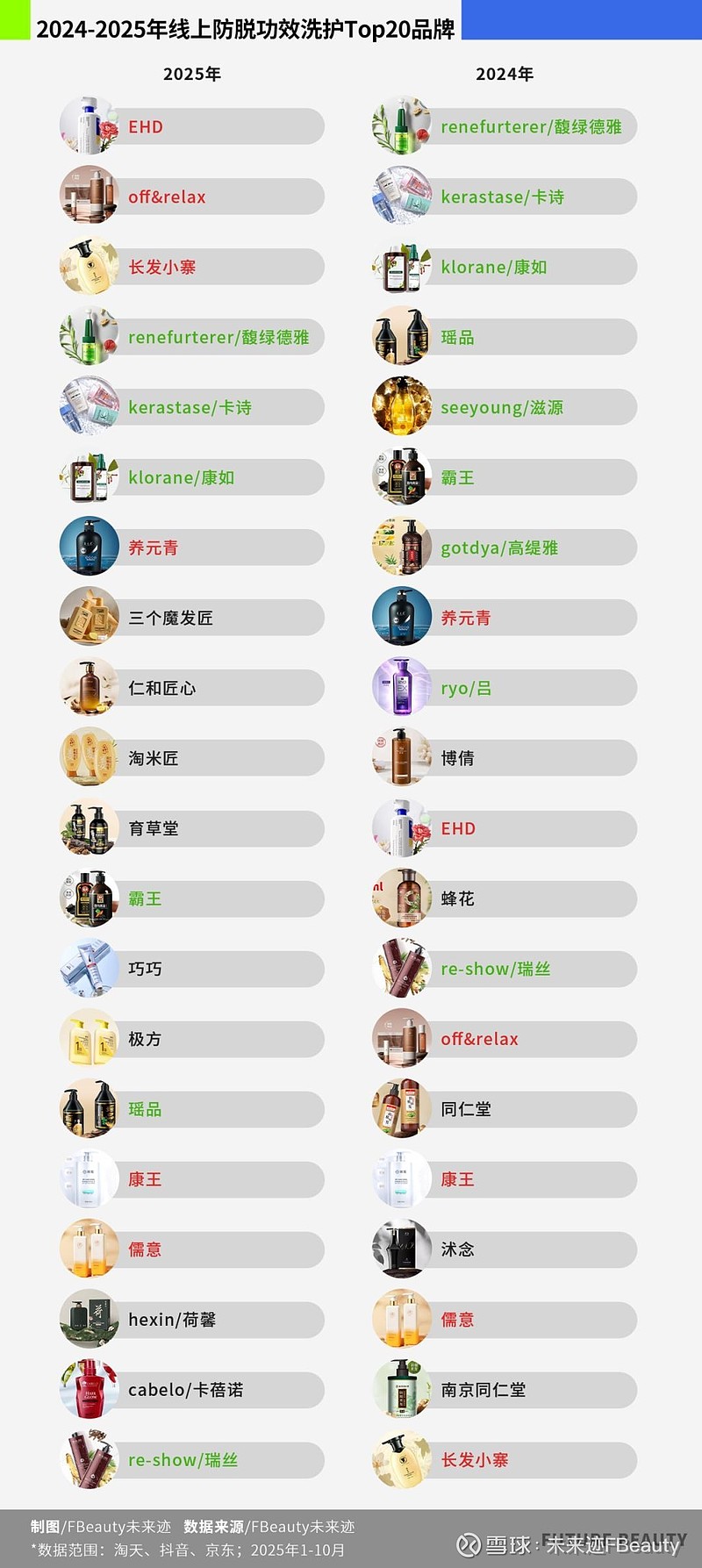 政策卡脖子、新品待放量:拆解蔓迪国际招股书里的增长焦虑