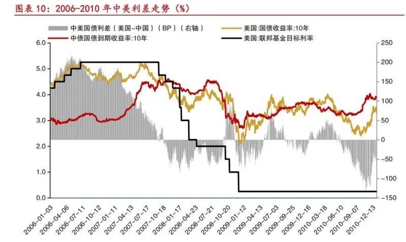 美联储降息+扩表落地,外部约束解除,国内债市如何演绎?| 固收首席论市