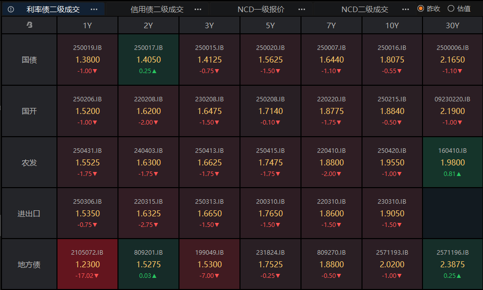 美联储降息+扩表落地,外部约束解除,国内债市如何演绎?| 固收首席论市